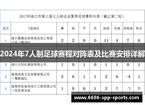 2024年7人制足球赛程对阵表及比赛安排详解